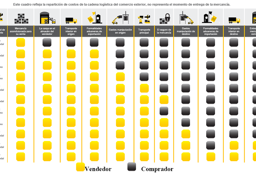 Incoterms 2010